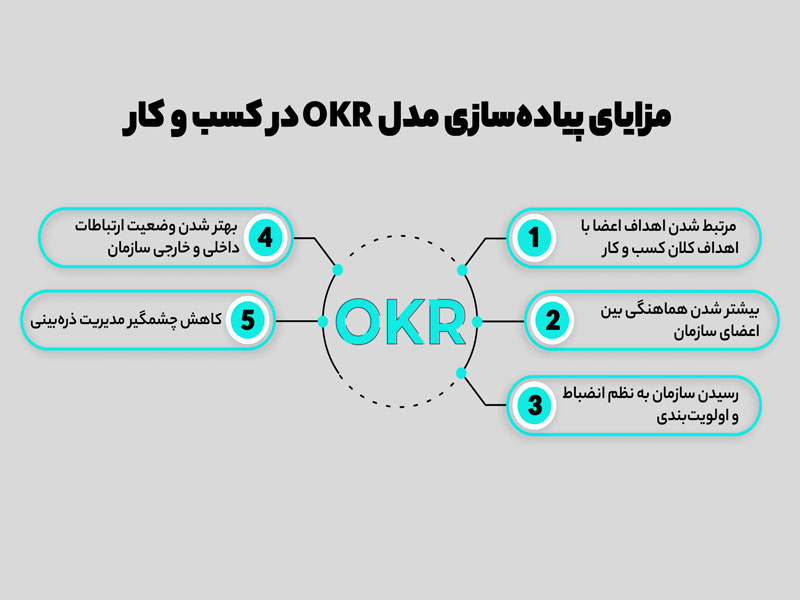 کندو - مزایای استفاده از سیستم OKR