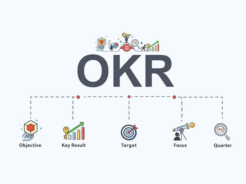 کندو - مزایای استفاده از سیستم OKR